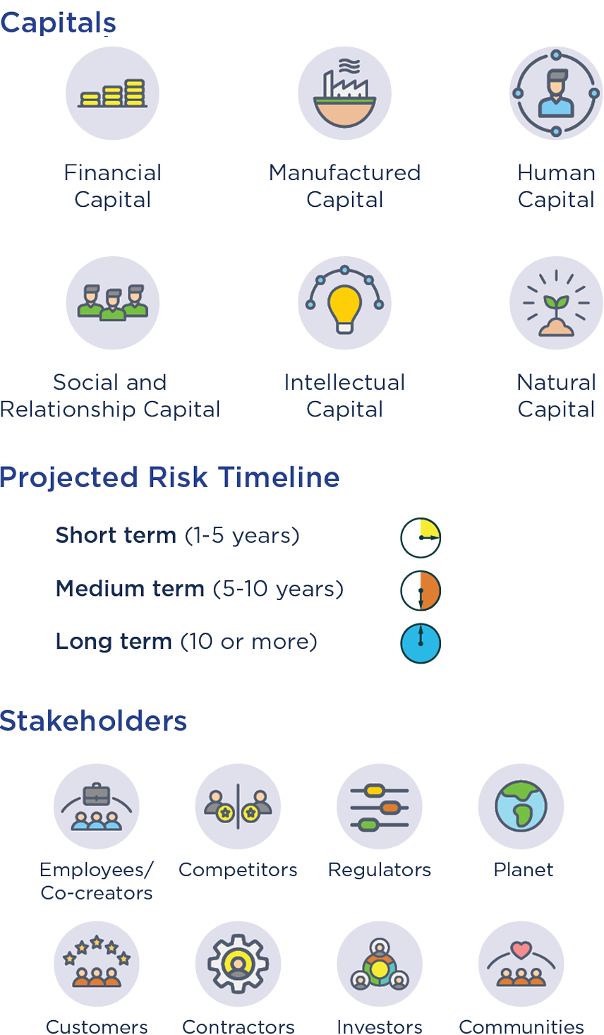 2024 Integrated Report