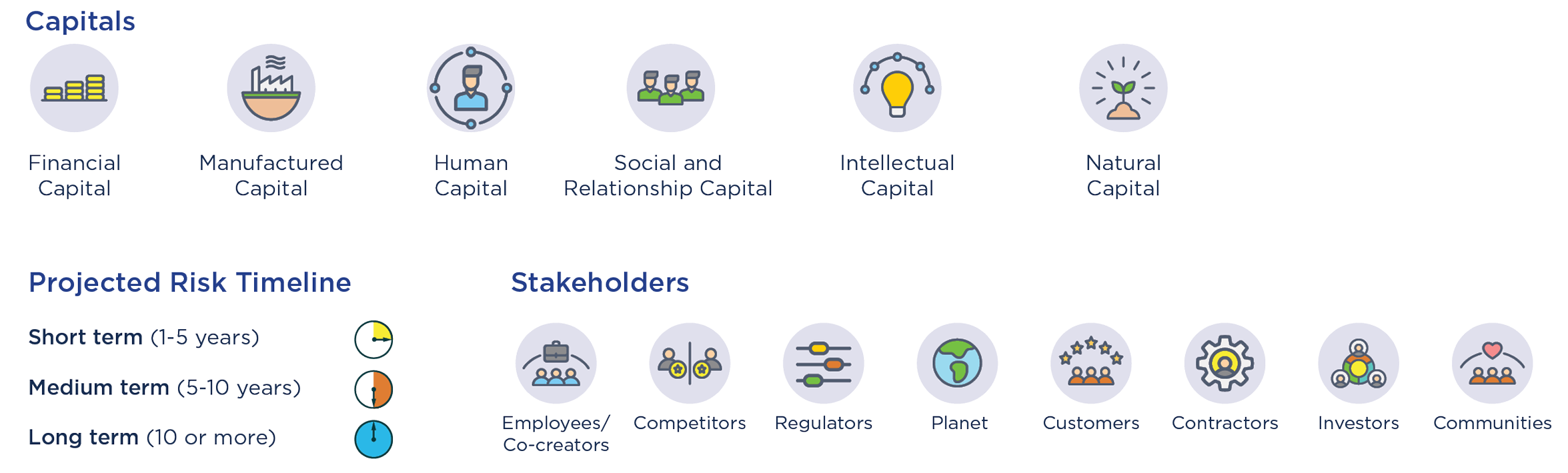 2024 Integrated Report