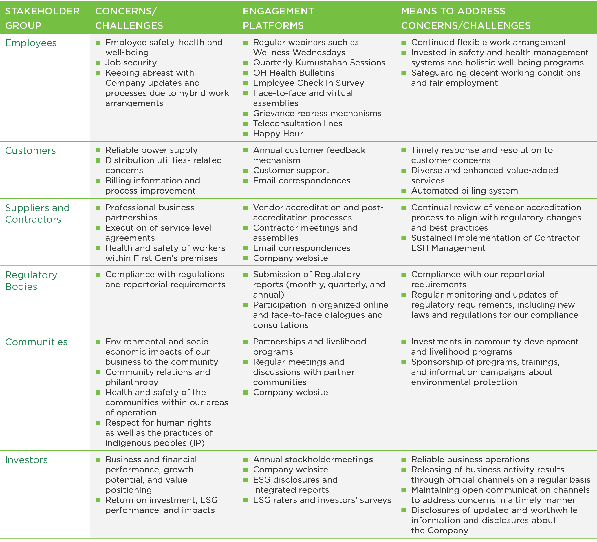 Concerns and Challenges
