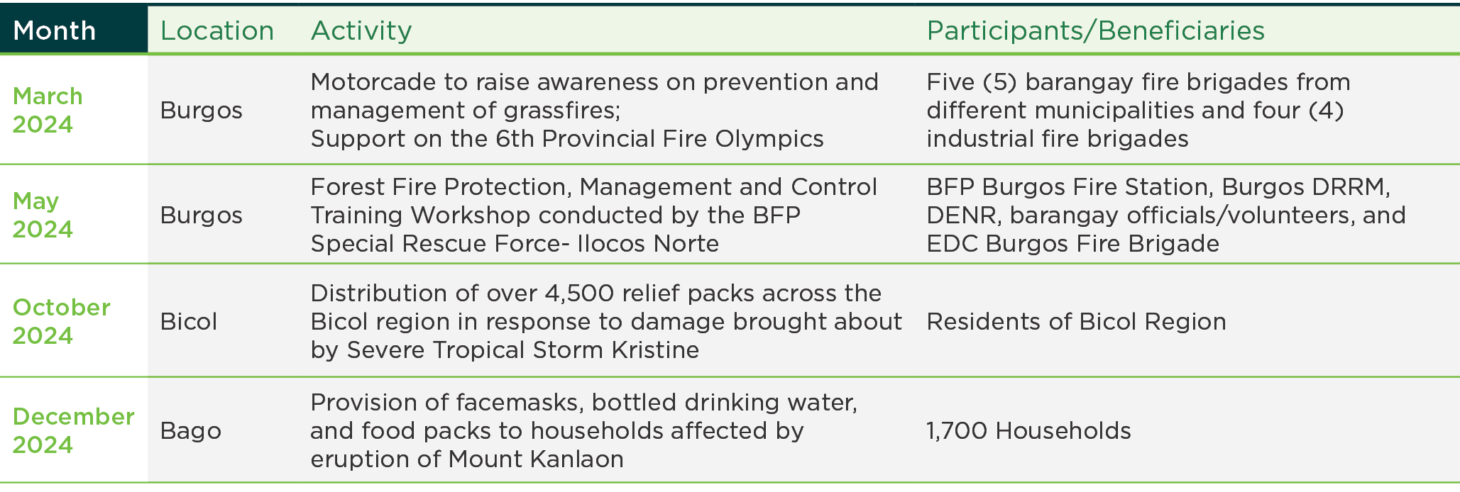 Disaster Preparedness