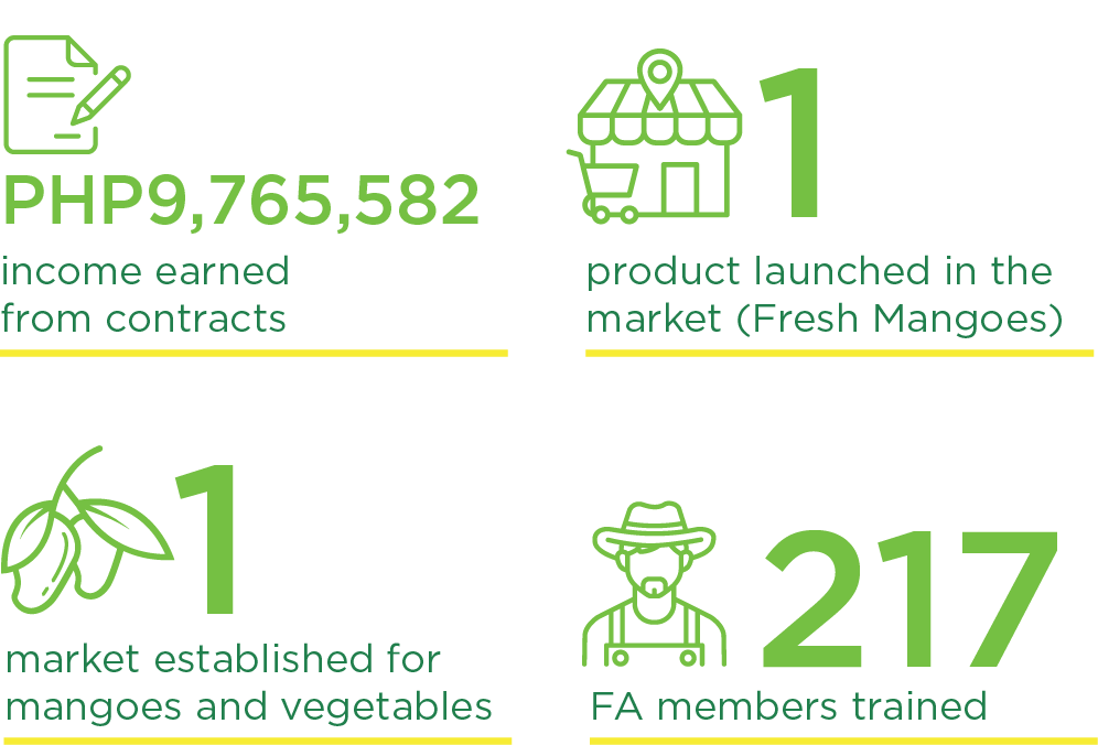 Key Highlights
